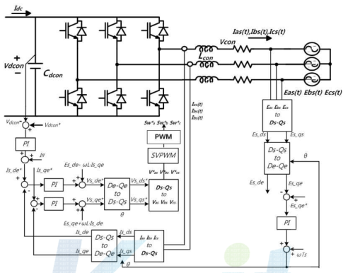 3상 SVPWM 컨버터의 회로도 및 제어도