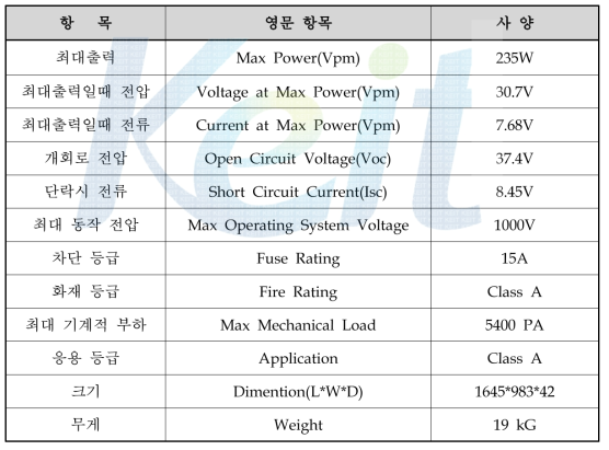 태양광 모듈의 사양표
