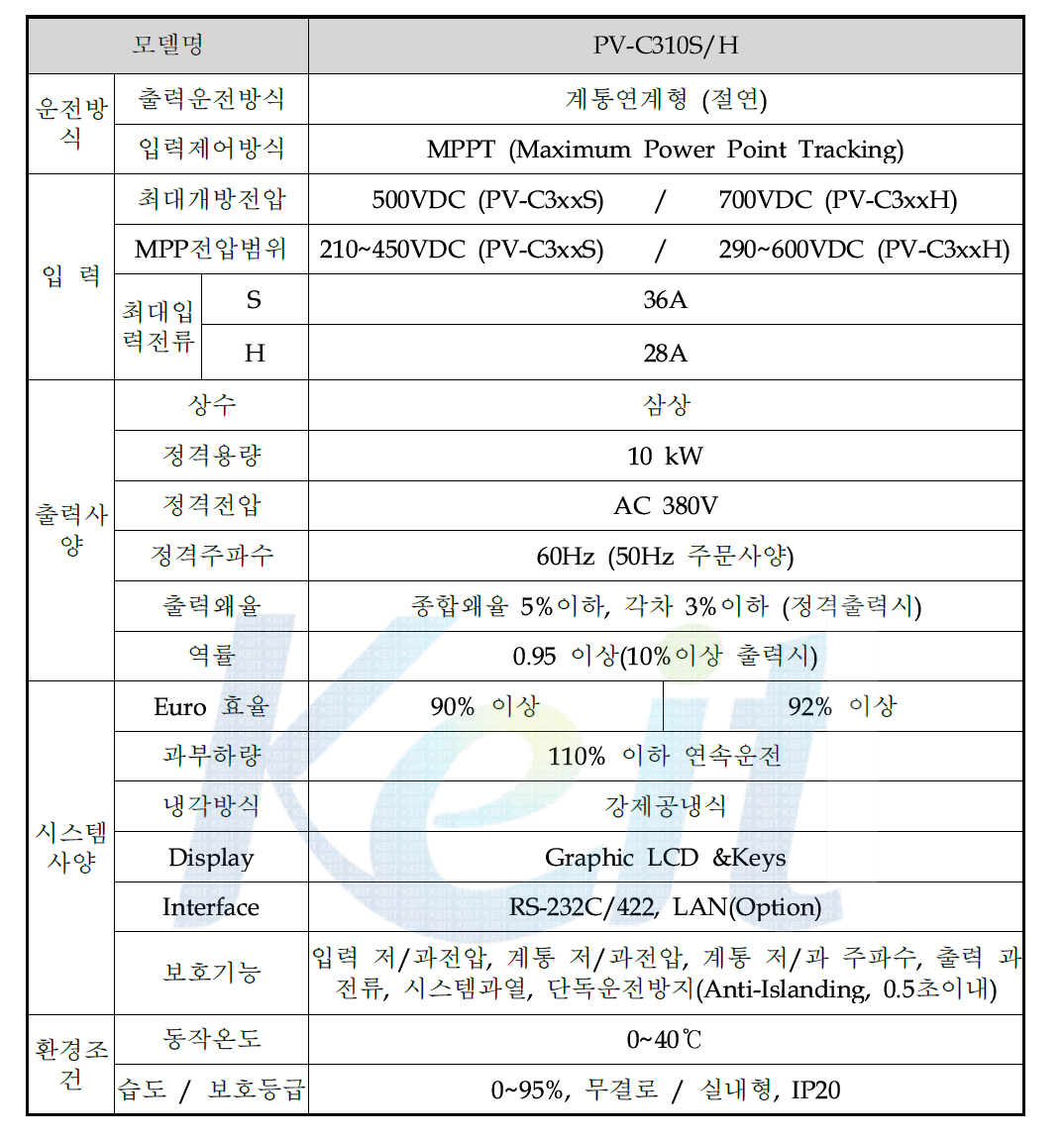 태양광 인버터의 사양표