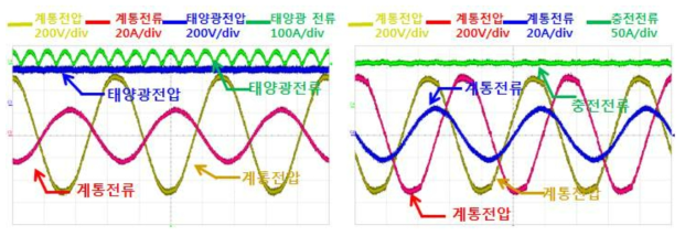 태양광 인버터와 충전기 연계 실험