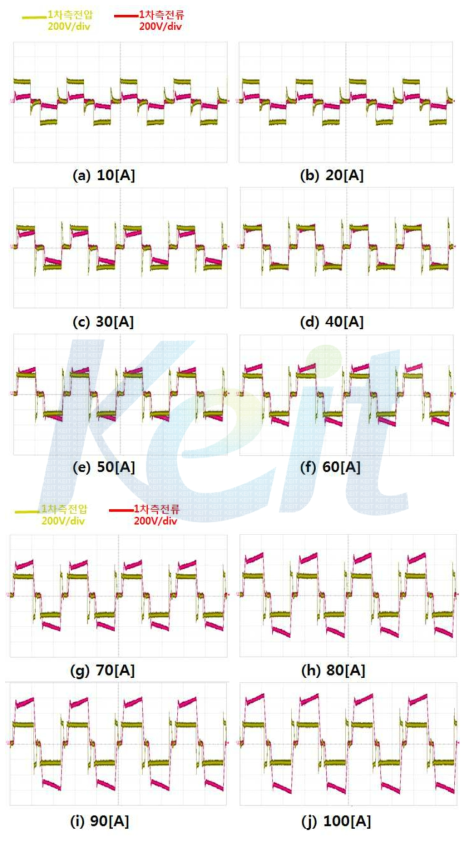 충전전류에 따른 변압기 1차측 전압, 전류 변화된 파형