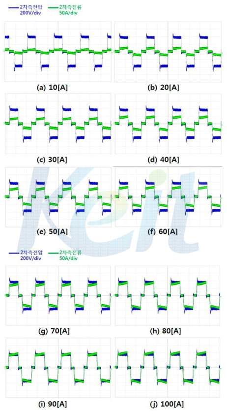 충전전류에 따른 변압기 2차측 전압, 전류 변화된 파형