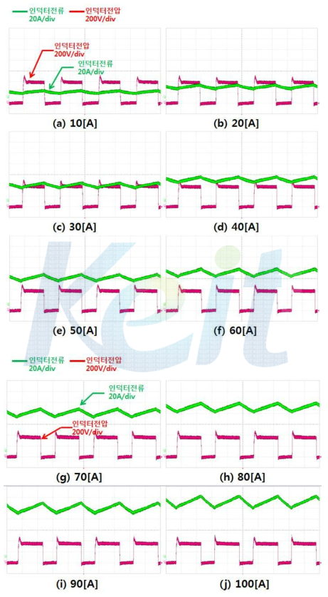 급속 충전 시스템의 인덕터 양단 전압과 전류 파형