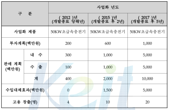 제품 사업화 계획