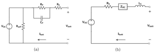 Thevenin-based model과 impedance-,based model의 등가회로