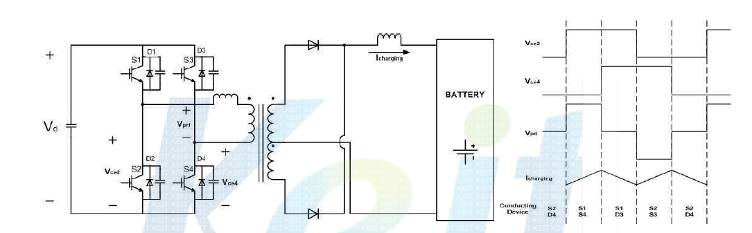 Phase Shifted ZVS PWM Converter의 회로와 동작 전압 전류 파형