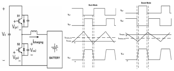 ZVS Bidirectional Converter의 회로와 동작 전압 전류 파형