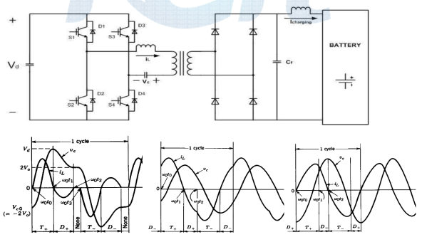 Series Loaded Resonant Converter의 회로와 동작 전압 전류 파형