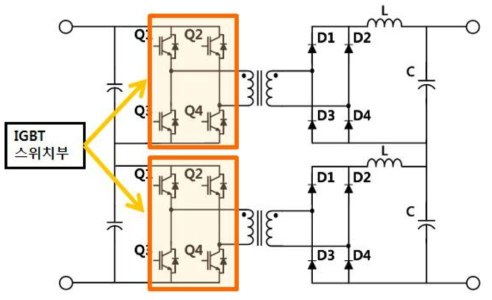 Full Bridge 방식의 전력 제어회로