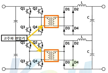 Full Bridge 방식의 전력 제어회로.