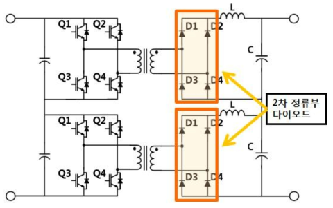 Full Bridge 방식의 전력 제어회로.