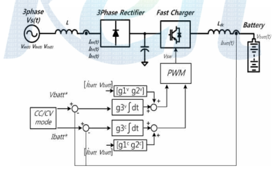 본 개발과 관련한 초 급속 충전시스템의 제어선도