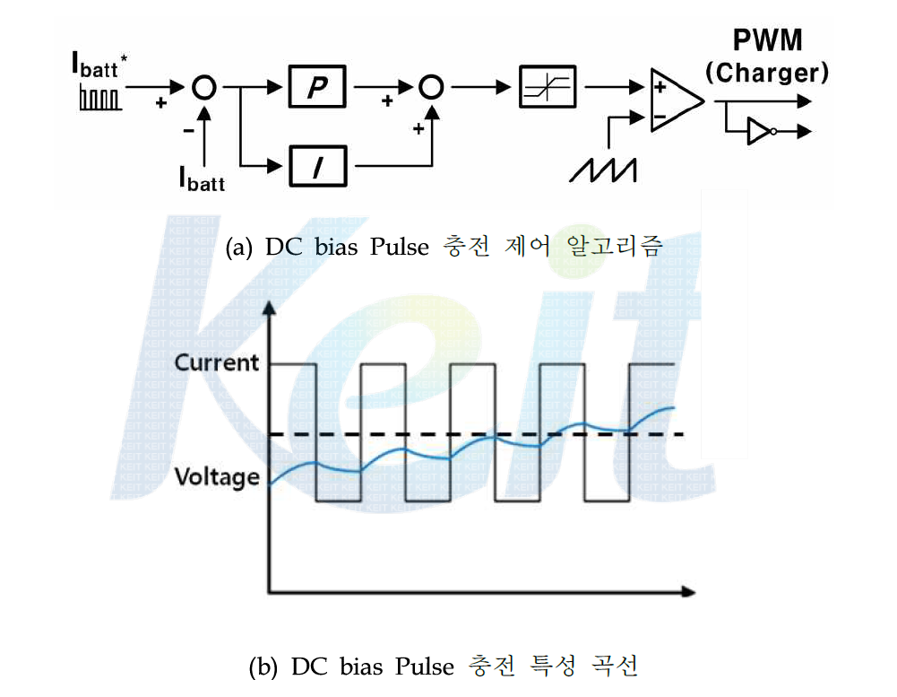 DC-bias Pulse 제어 알고리즘 및 충전 특성곡선