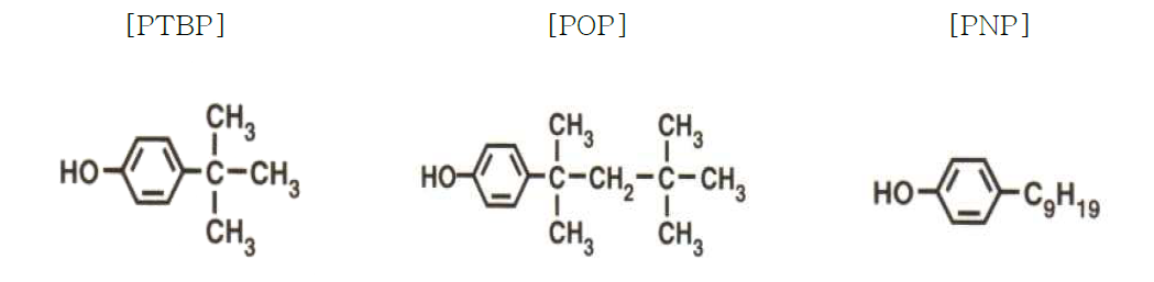 Alkyl Phenol 의 종류