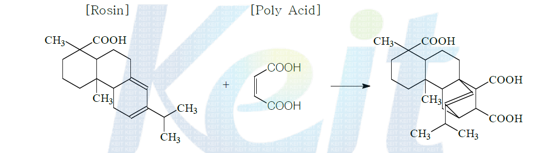 Rosin 과 Maleic Acid 의 Diels-alder 반응 Mechanism