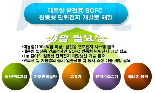 SOFC 원통형 단위전지 개발의 필요성.