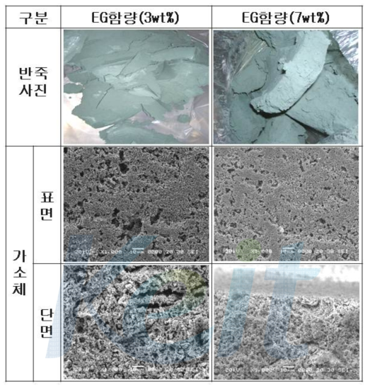 바인더 함량에 따른 지지체 미세구조의 변화.