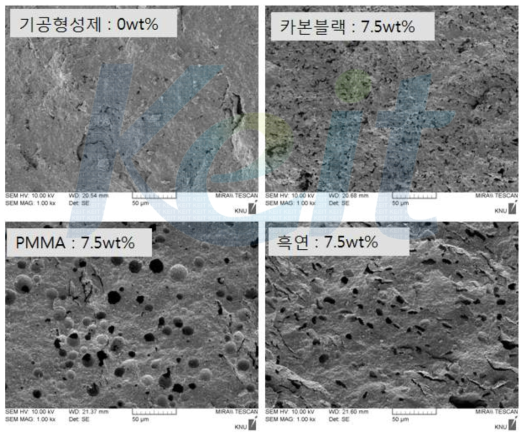 기공형성제 종류별 연료극 지지체 파단면 SEM 사진