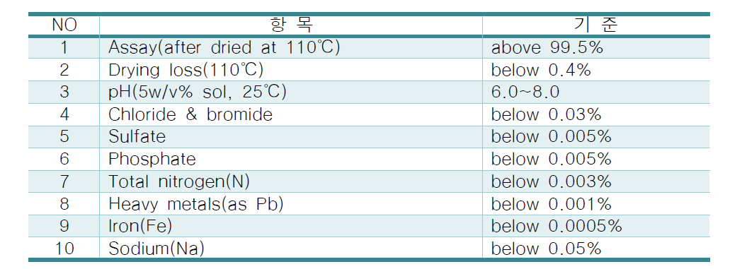 편광필름 제조사의 요오드 관련 기준