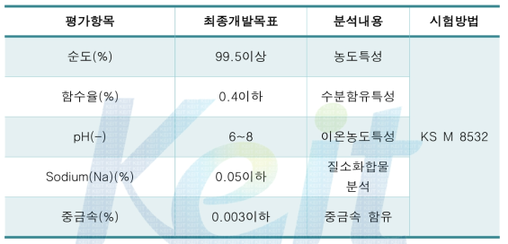 요오드화칼륨 최종 개발제품의 성능목표