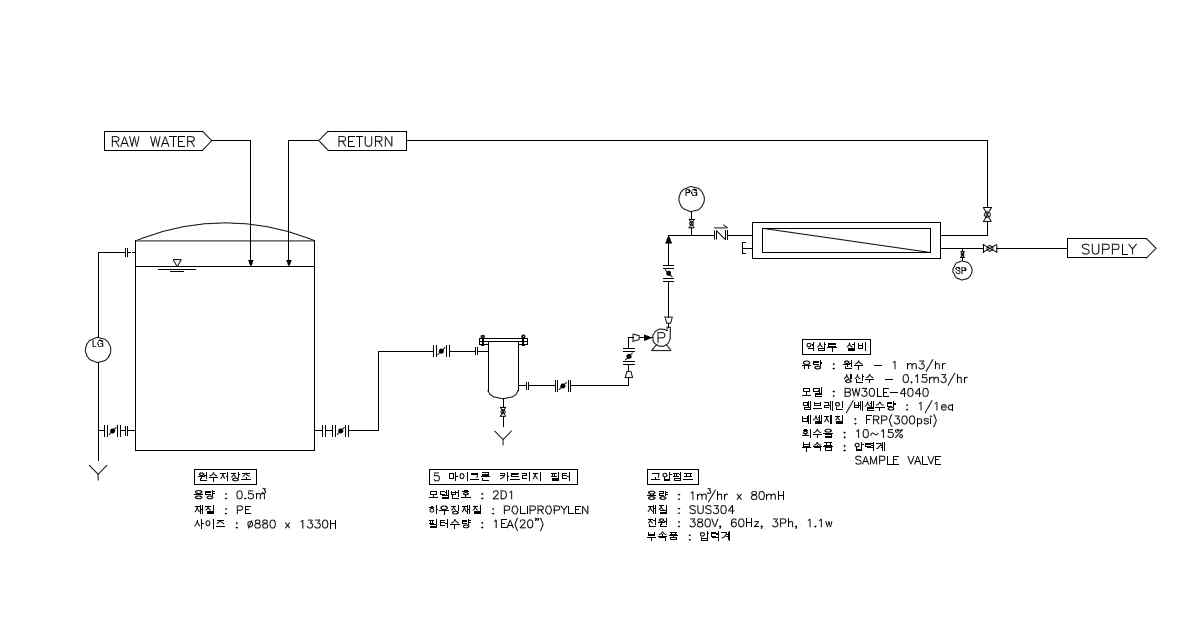R/O 농축 Pilot P&ID