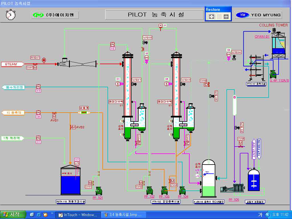 Pilot PLC Graphic