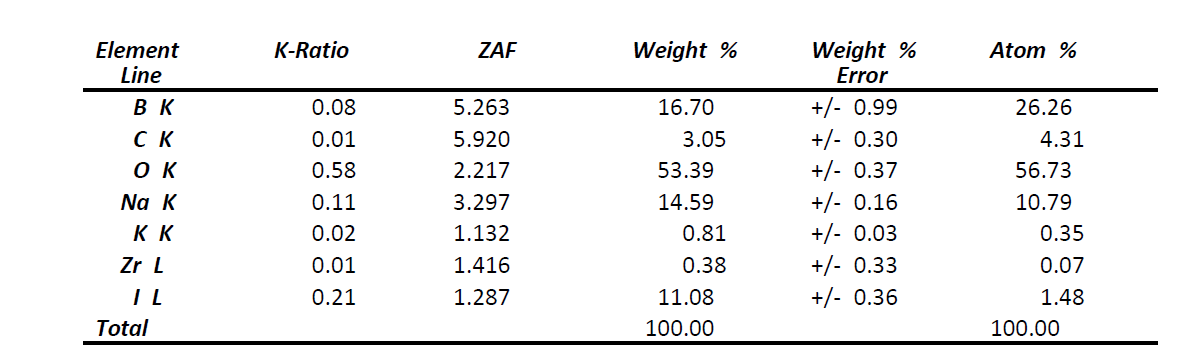 Quantitative Results for: MEDICALDEVICE(4)_pt1