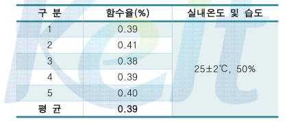 함수율(%) 측정결과