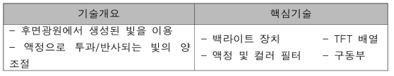 LCD의 기술개요 및 핵심기술