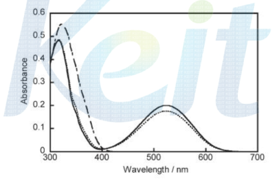 Absorption spectra of compound 2