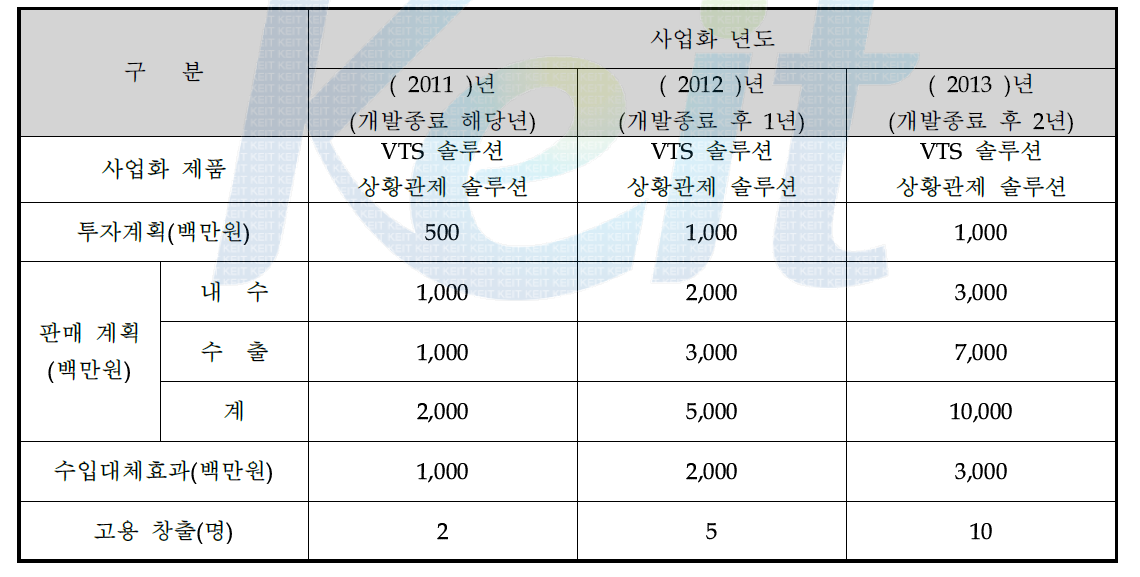 사업화 계획