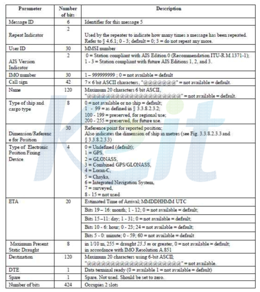 AIS 선박메시지 5번 - 출처: ITU-1371-1