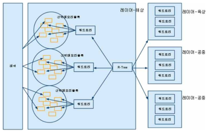 해쉬와 쿼드트리를 결합한 개념도