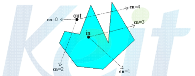 Point In polygon 예