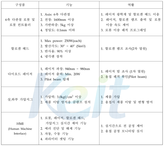 하이브리드 레이저 플라스틱 용접 시스템 구성품 기능 및 역활