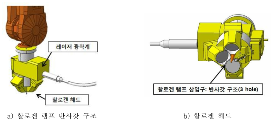 할로겐 헤드 3D 형상