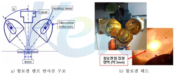 할로겐 램프 반사갓 구조 및 할로겐 헤드 형상