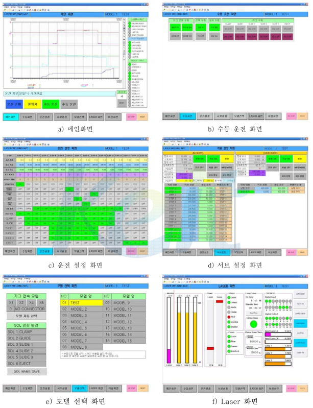 하이브리드 레이저 용접 시스템 제어 프로그램 화면(HMI)