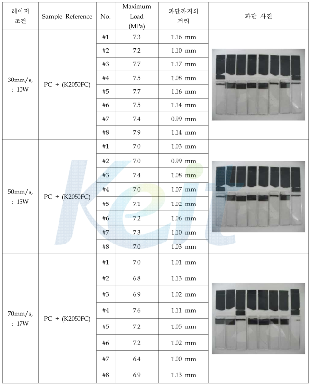 인장강도 측정 데이터 (사용재료: PC+K2050FC)