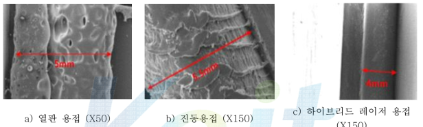 플라스틱 용접면 분석