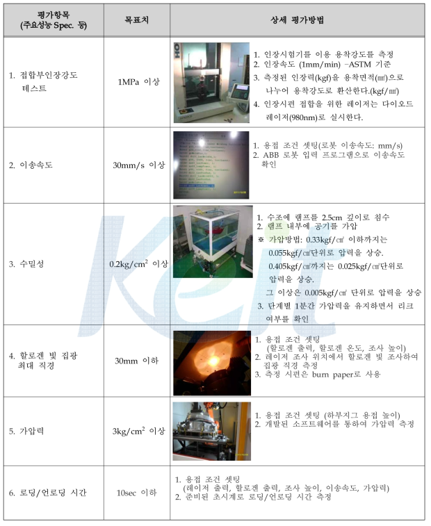 평가 항목 및 방법