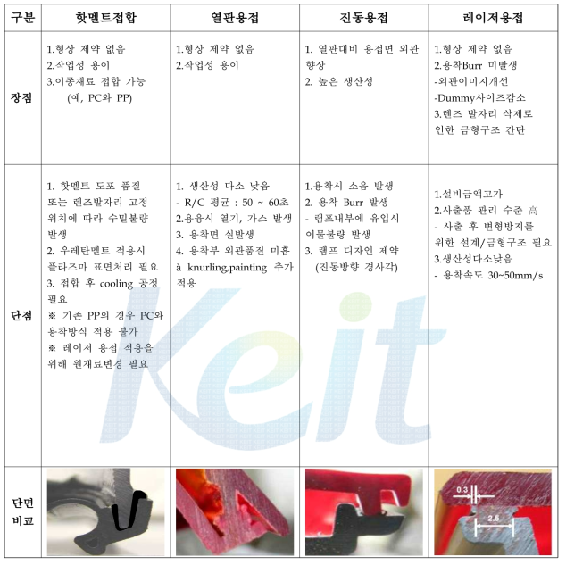 레이저 플라스틱 용접 기술