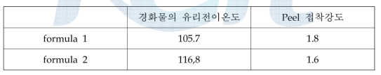 조성물별 물성측정표