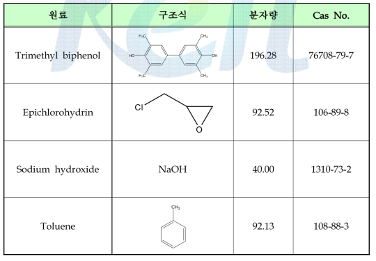 TMBP계 결정성 에폭시 수지 합성 주원료