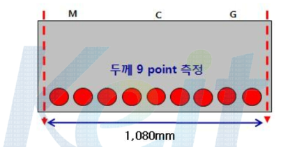 Size 및 두께 측정 point