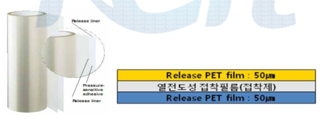 최종 열전도성 접착필름(Sheet)의 구조