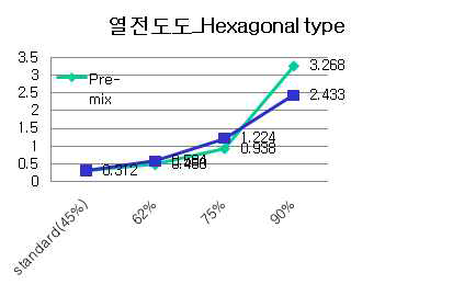 Hexag`onal타입 Al2O3