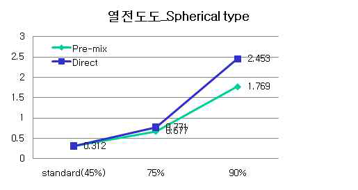 Sperical타입 Al2O3