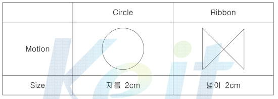 성능평가에 사용된 모션형태