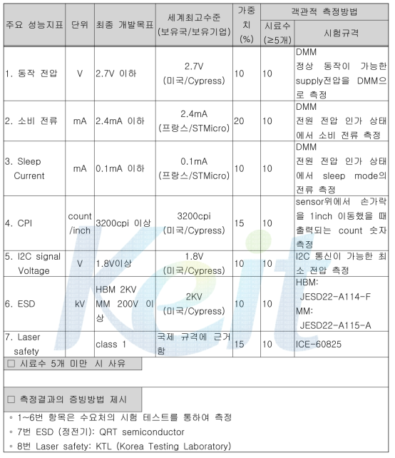 기술개발 달성도 평가